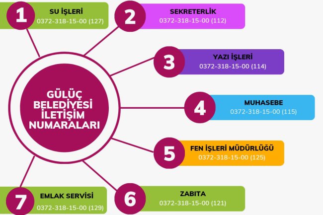 BELEDİYEMİZE AİT SABİT NUMARALAR