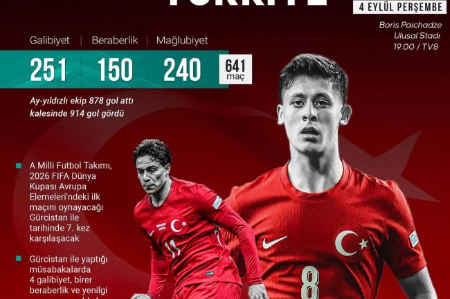 KALBİMİZ A MİLLİ TAKIMIMIZLA