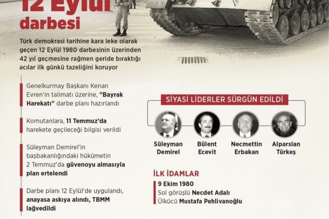 12 EYLÜL DARBESİNİ LANETLİYORUZ...