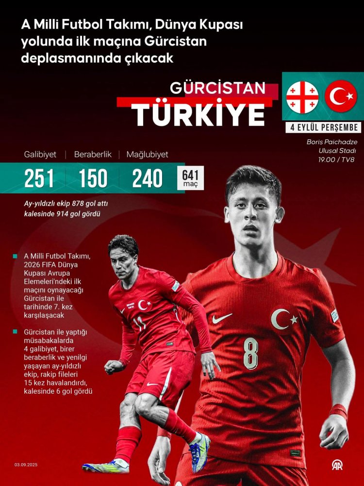 KALBİMİZ A MİLLİ TAKIMIMIZLA