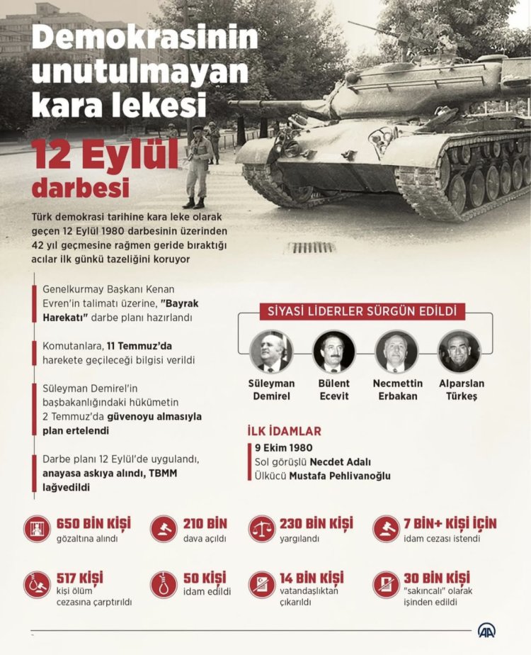 12 EYLÜL DARBESİNİ LANETLİYORUZ...