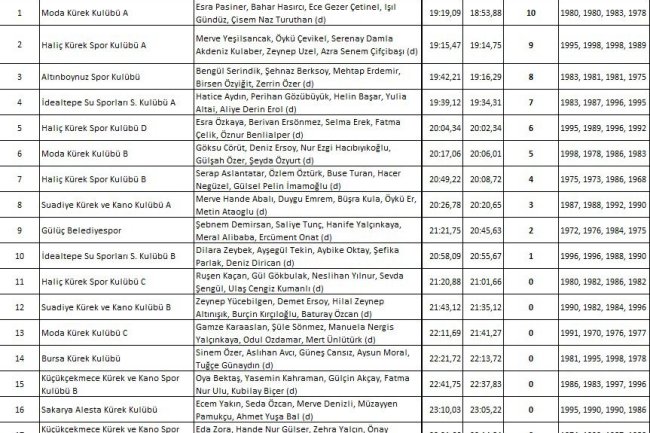 2.SERDİVAN KÜREK KUPASINA KATILIM SAĞLADIK...