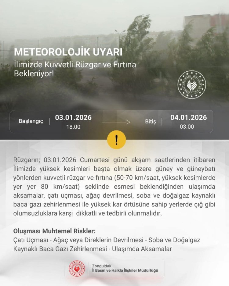 Meteorolojik Uyarı 