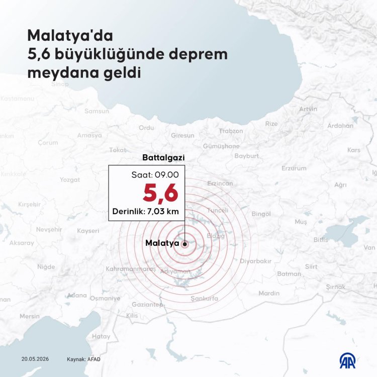 GEÇMİŞ OLSUN DİLEKLERİMİZİ İLETİYORUZ...