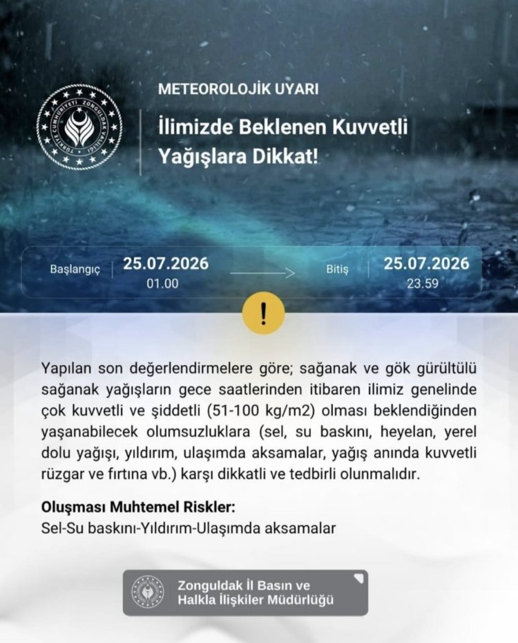 METEOROLOJİK DUYURU...